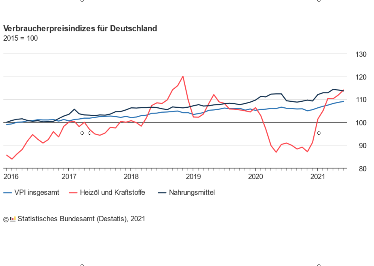 EZB: kleine Anpassungen, große Wirkung